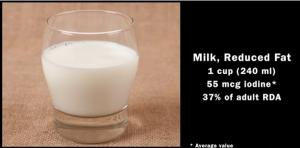 학업 성적은 물론 뇌 건강에도 중요한 우유내 요오드 함량이 겨울에 생산된 우유에서 높다