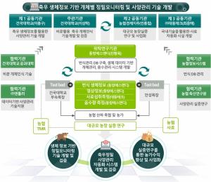 농협, '스마트팜 다부처패키지 연구사업' 추진 회의 개최